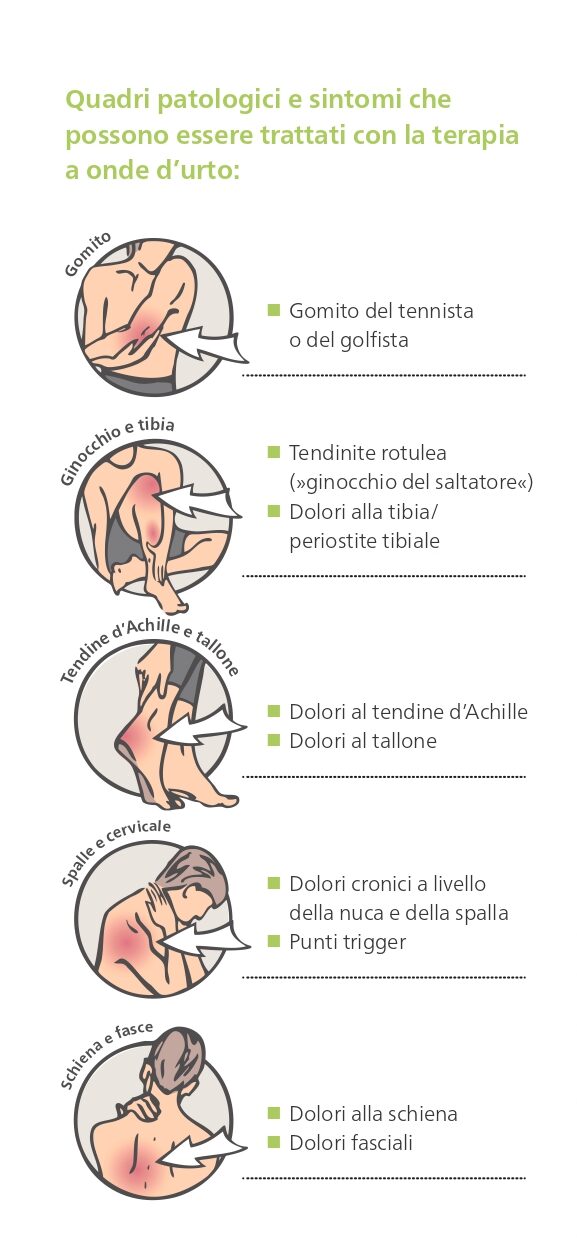 Onde d'urto focali Storz - Poliambulatorio Zanotti Centro Medico  Specialistico